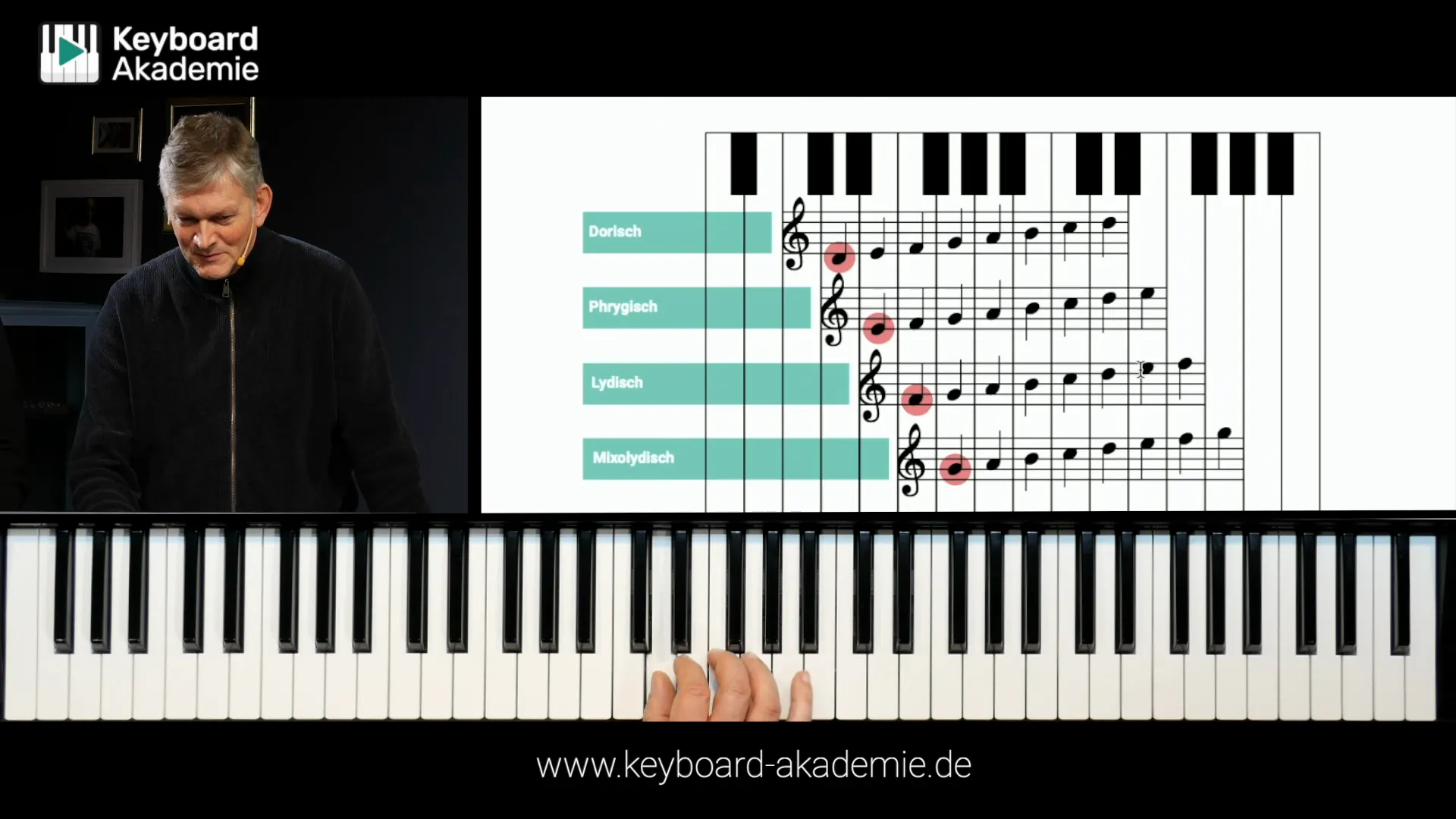 Musiktheorie in der Praxis – Bild 7