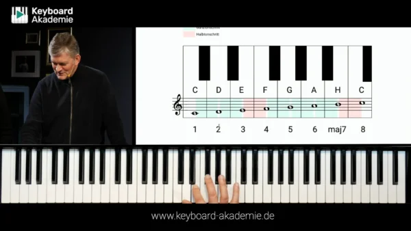 Musiktheorie in der Praxis